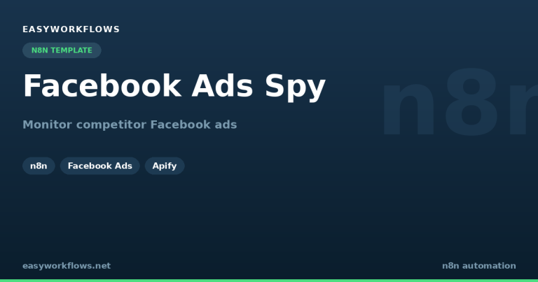 Facebook Ads Spy