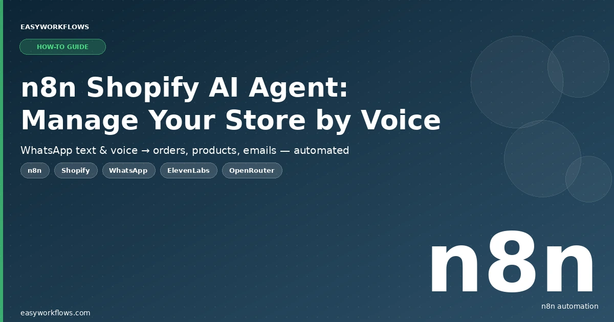 Shopify Automation n8n workflow template