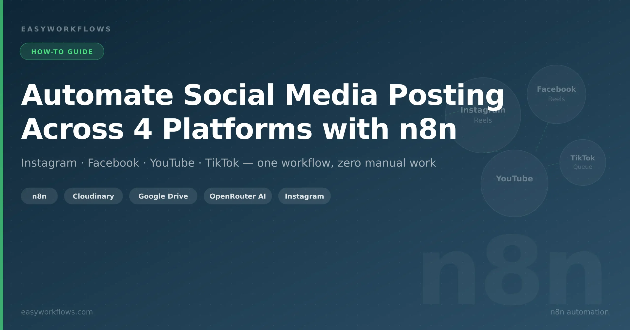 Social media automation n8n workflow template