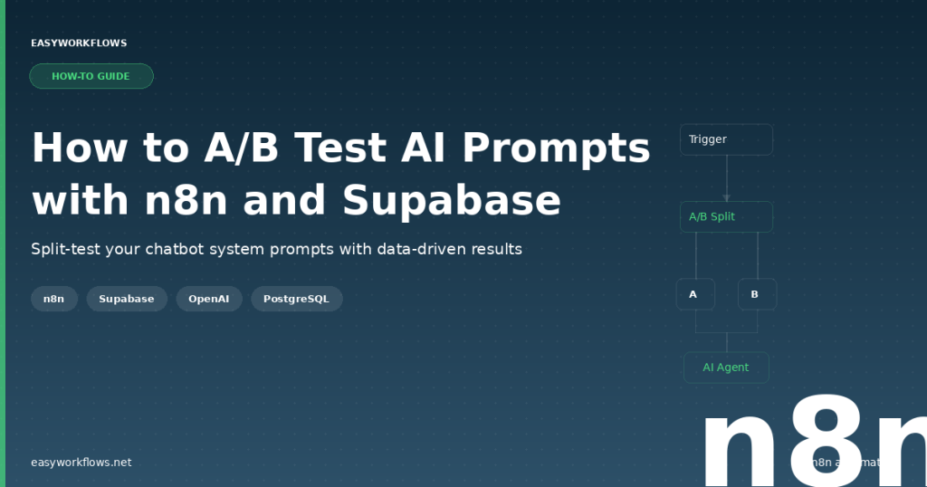 How to A/B Test AI Prompts with n8n, Supabase, and OpenAI