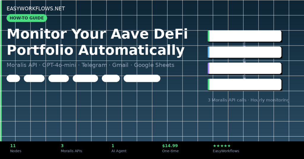 How to Monitor Your Aave DeFi Portfolio Automatically with n8n, Moralis & GPT-4o