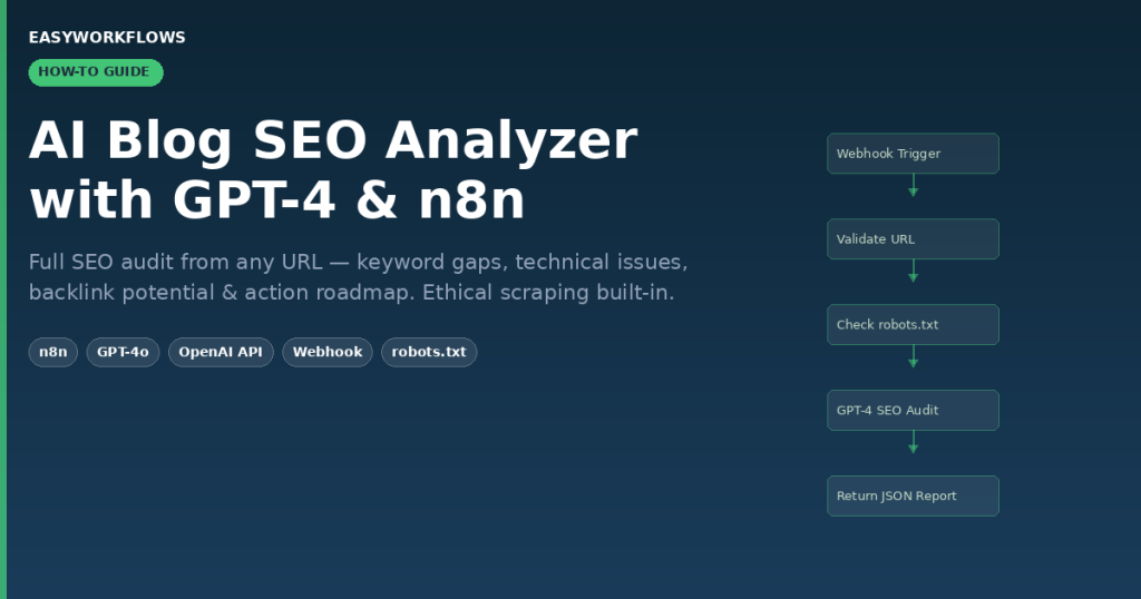 How to Build an AI Blog SEO Analyzer with n8n and GPT-4 (Full Audit in Seconds)