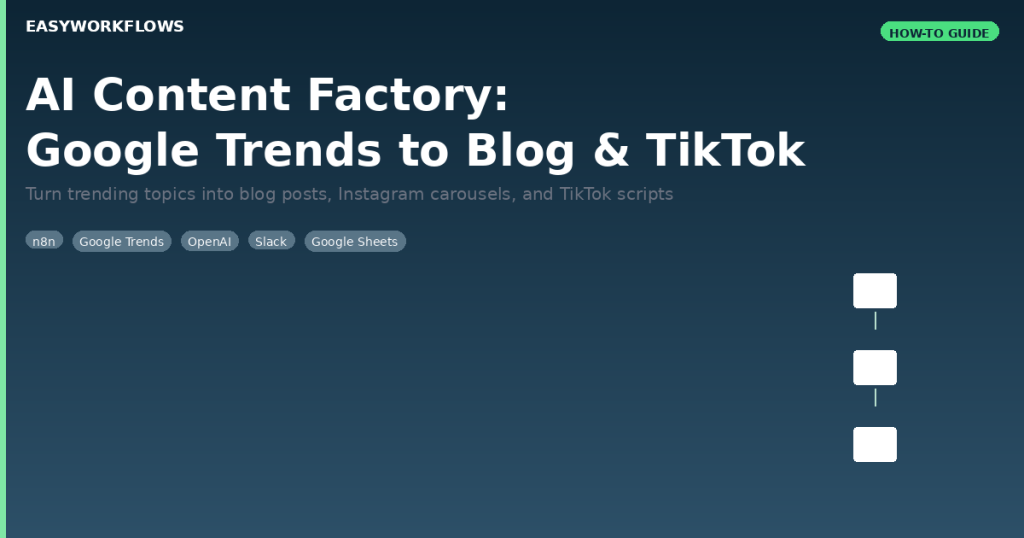 How to Build an AI Content Factory with n8n (Google Trends to Blog, Instagram & TikTok)