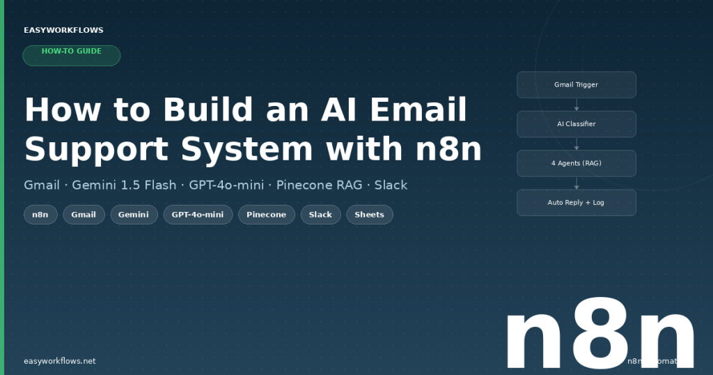 How to Build an AI Email Support System with n8n, Gmail & Gemini