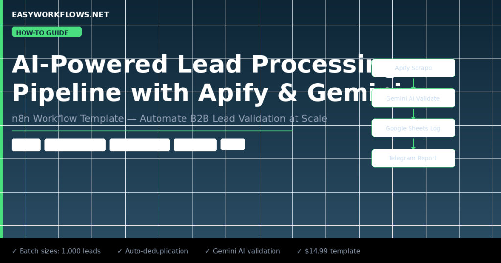 How to Build an AI Lead Processing Pipeline with Apify, Gemini & Google Sheets in n8n