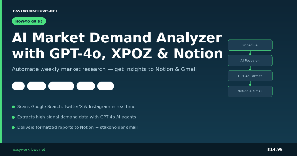 How to Automate Market Demand Research with n8n, GPT-4o and XPOZ MCP