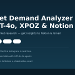 AI Market Demand Analyzer with GPT-4o, XPOZ & Notion — n8n Template