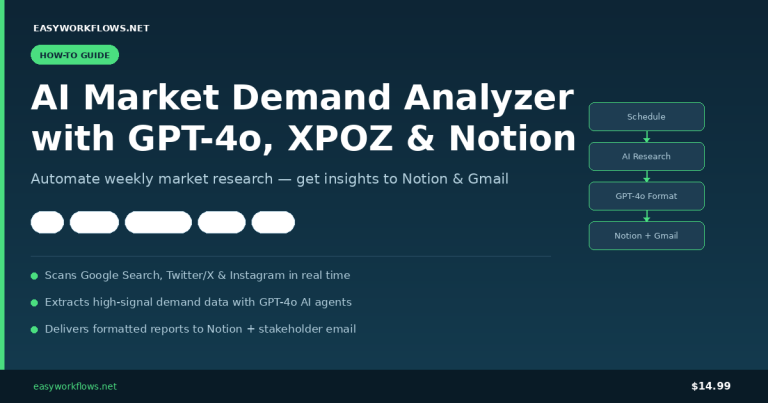 AI Market Demand Analyzer with GPT-4o, XPOZ & Notion (n8n Template)