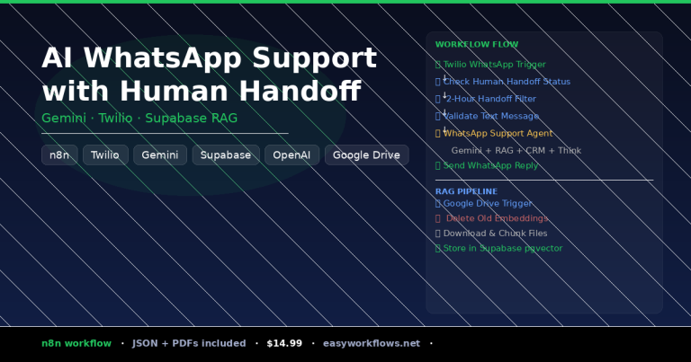 How to Build an AI WhatsApp Support Bot with Human Handoff Using n8n, Gemini & Supabase