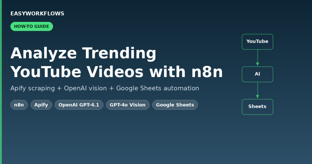 Trending YouTube Videos Research – Apify + OpenAI + Google Sheets (n8n Template)