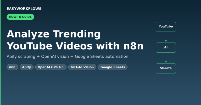 Trending YouTube Videos Research: Apify + OpenAI + Google Sheets (n8n Template)