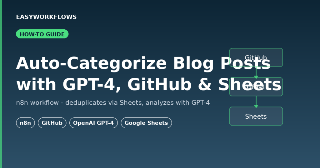How to Auto-Categorize Blog Posts with GPT-4, GitHub, and Google Sheets in n8n