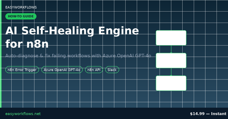 AI Self-Healing Engine for n8n: Auto-Fix Failing Workflows with Azure OpenAI
