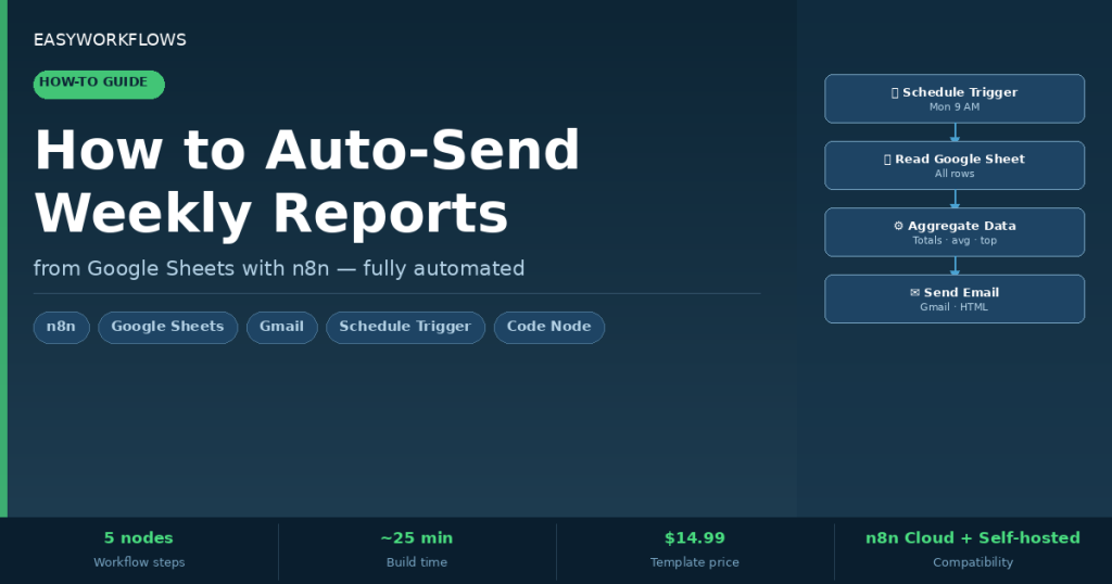 How to Auto-Send Weekly Google Sheets Reports via Email with n8n