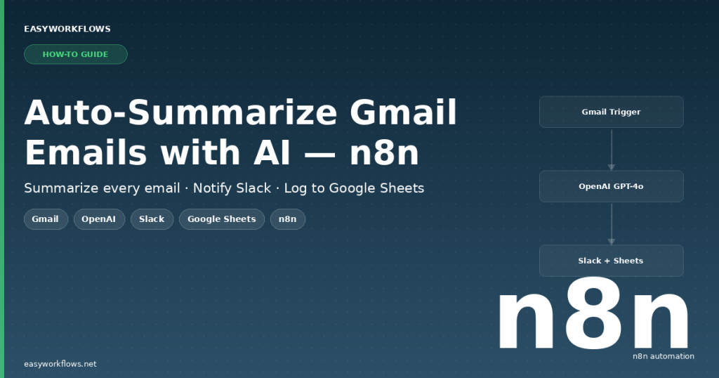 How to Auto-Summarize Gmail Emails with AI Using n8n