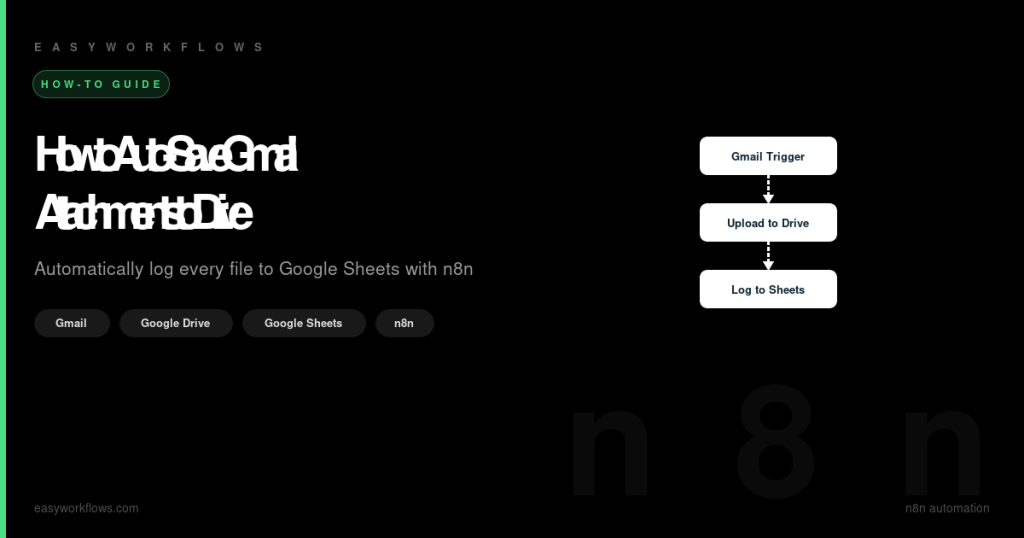 How to Auto-Save Gmail Attachments to Google Drive and Google Sheets
