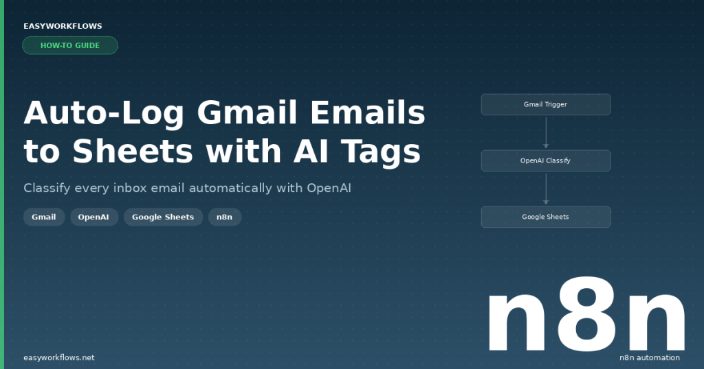 How to Auto-Log Gmail Emails to Google Sheets with n8n (AI Categorization)