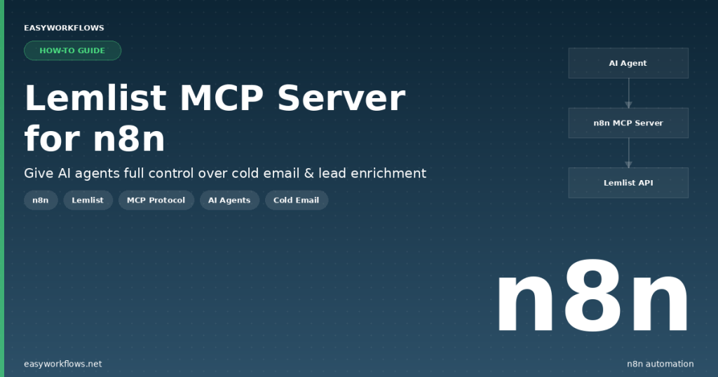 How to Build a Lemlist MCP Server with n8n (AI Agent for Cold Email & Lead Enrichment)