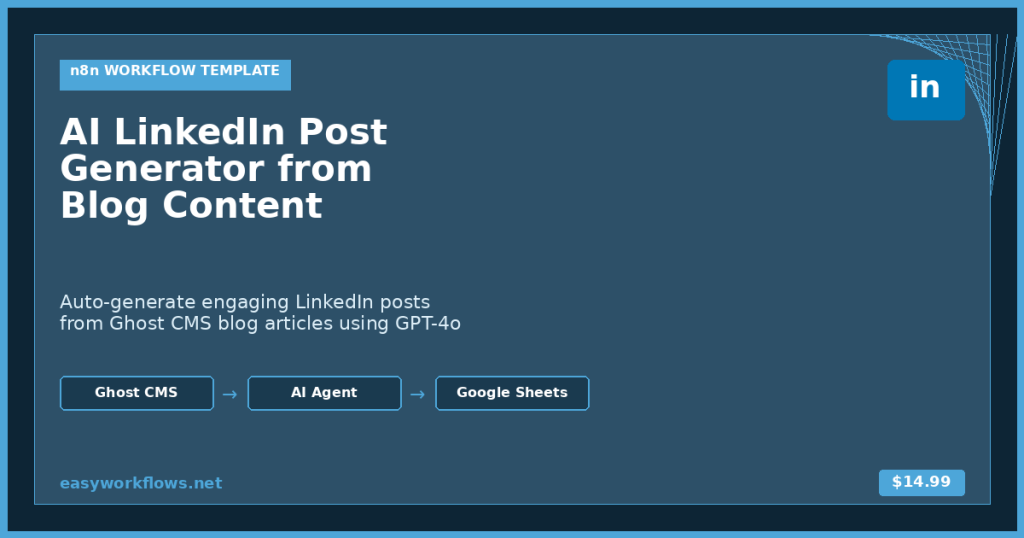 How to Auto-Generate LinkedIn Posts from Your Blog with n8n and AI
