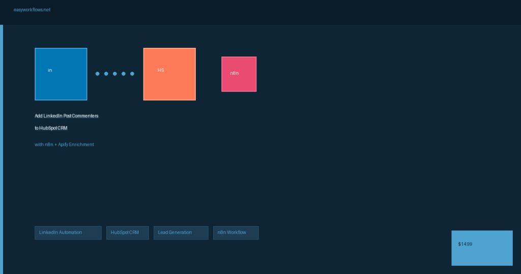 Add LinkedIn Post Commenters to HubSpot CRM with n8n