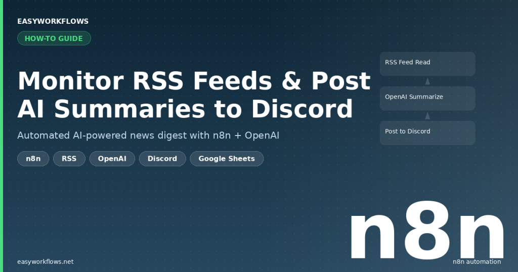 How to Monitor RSS Feeds and Post AI Summaries to Discord with n8n