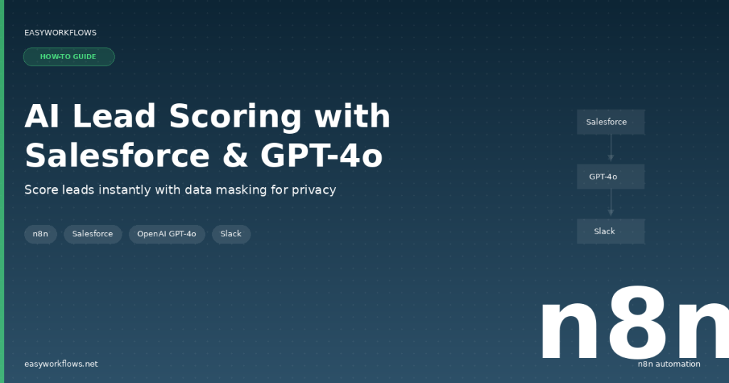 How to Build AI Lead Scoring with Salesforce, GPT-4o, and Slack in n8n