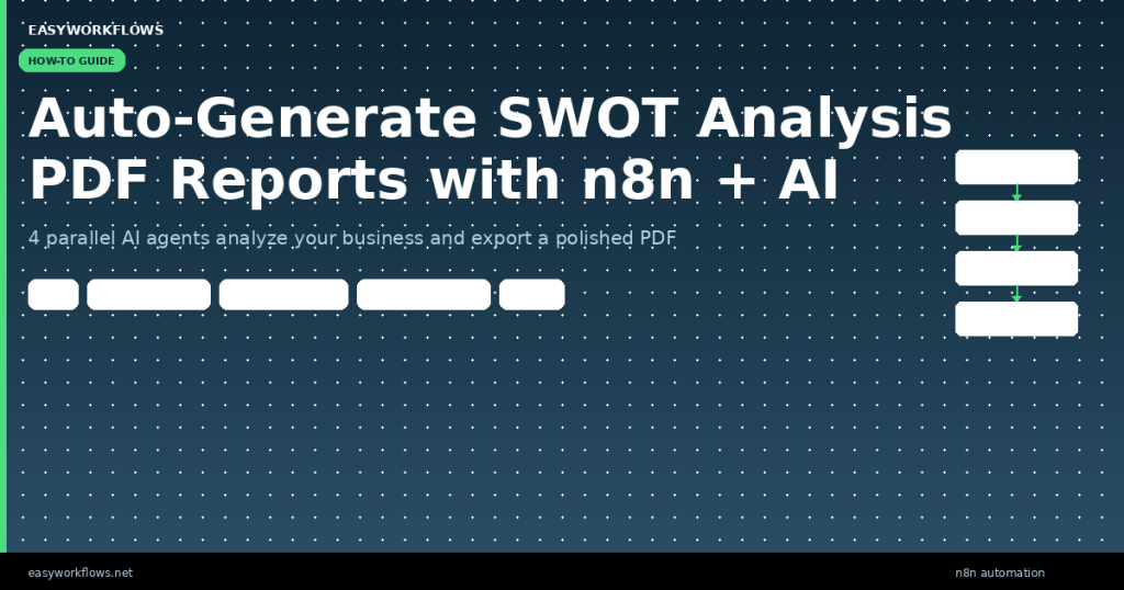 How to Auto-Generate SWOT Analysis PDF Reports with n8n and AI