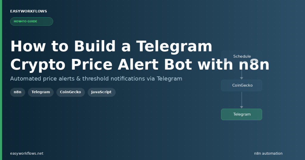 How to Build a Telegram Crypto Price Alert Bot with n8n