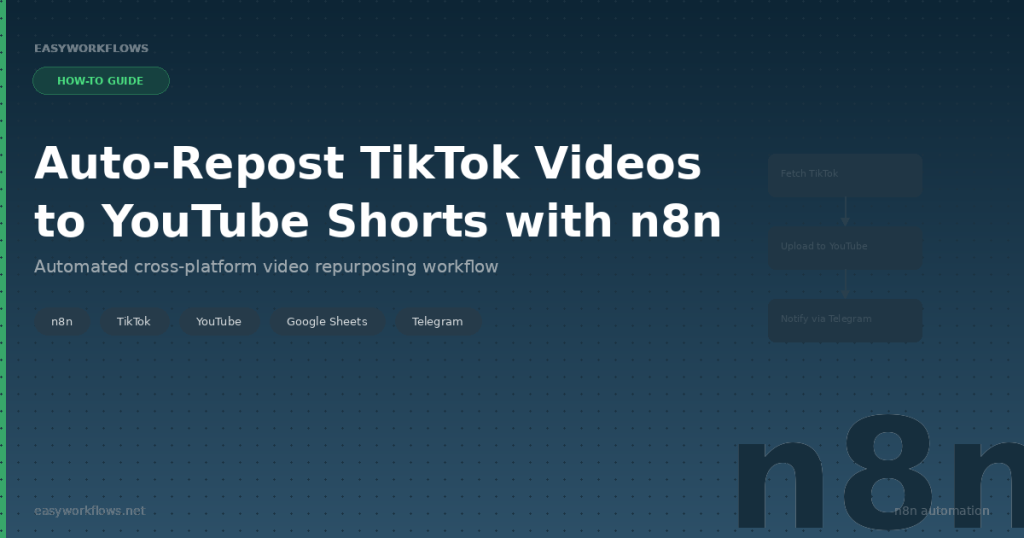 How to Auto-Repost TikTok Videos to YouTube Shorts with n8n