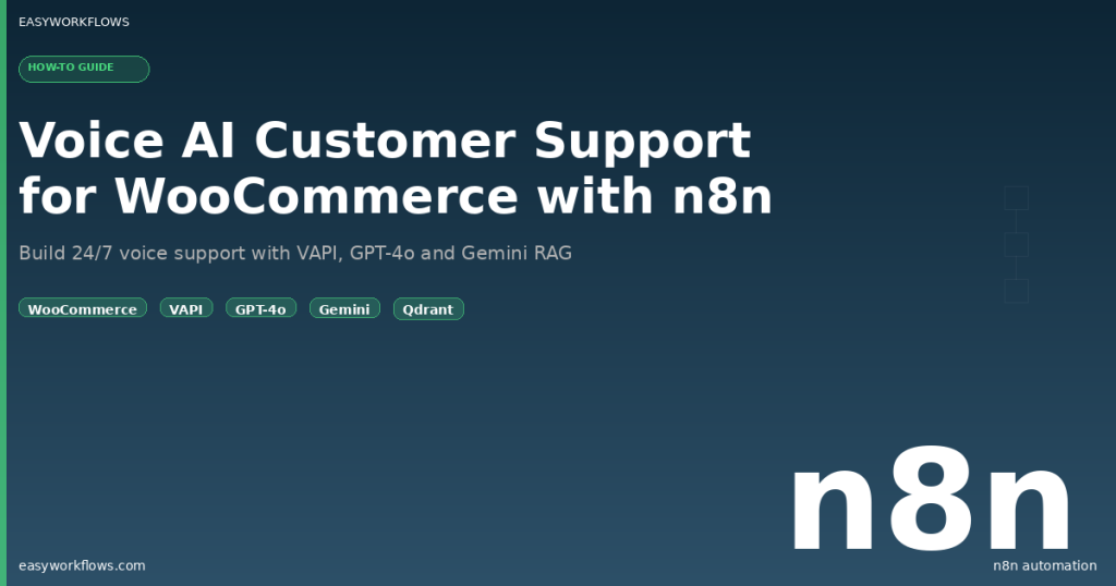 How to Build Voice AI Customer Support for WooCommerce with n8n and VAPI