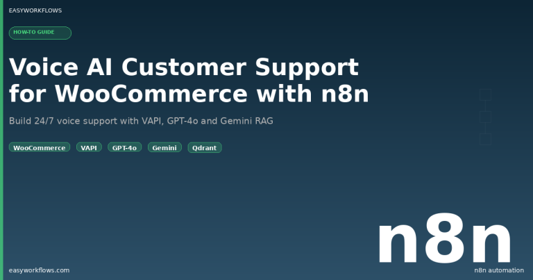 Voice AI Customer Support for WooCommerce: VAPI + GPT-4o + Gemini RAG