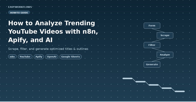 YouTube Trending Video Analyzer (n8n Template)