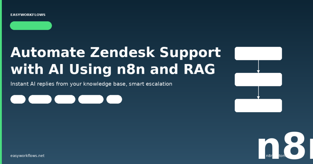 How to Automate Zendesk Support with AI Using n8n and RAG
