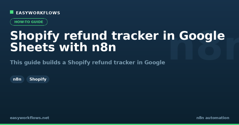 Shopify refund tracker in Google Sheets with n8n