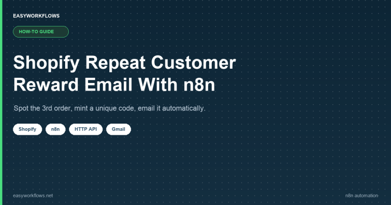 How to Build a Shopify Repeat Customer Reward Email With n8n