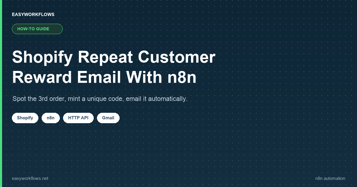 Shopify repeat customer reward email workflow in n8n