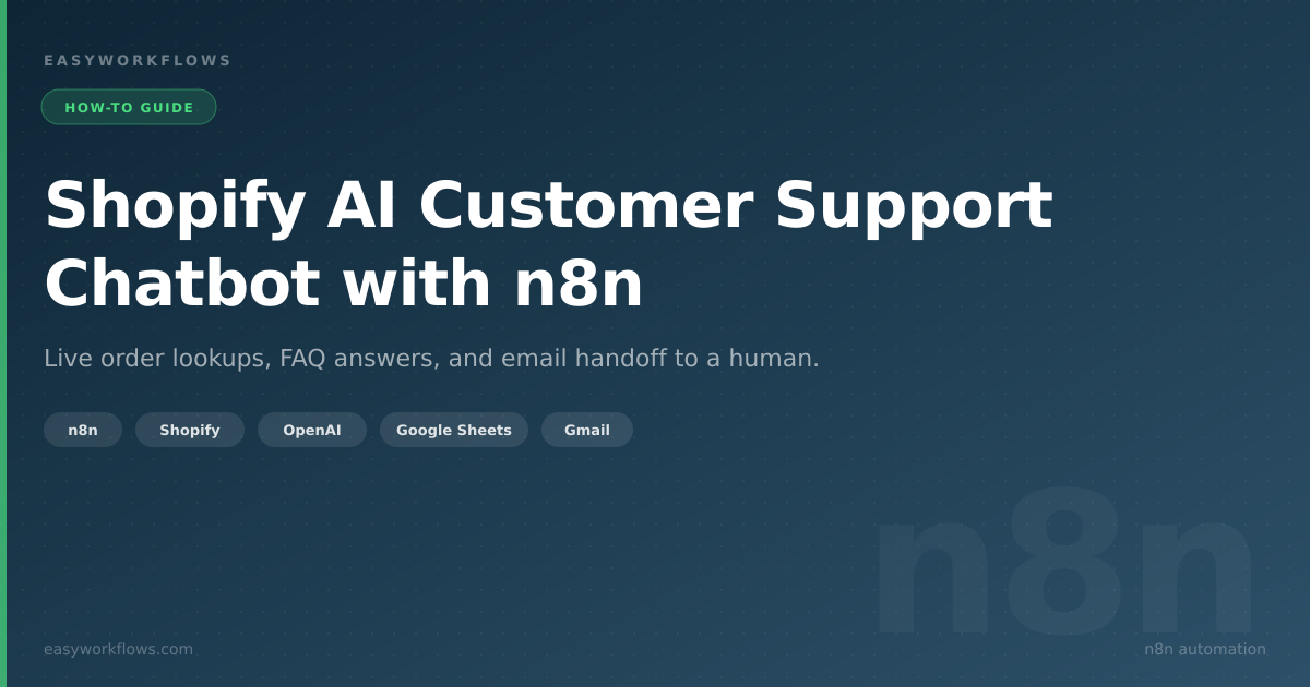 Shopify AI customer support chatbot workflow in n8n