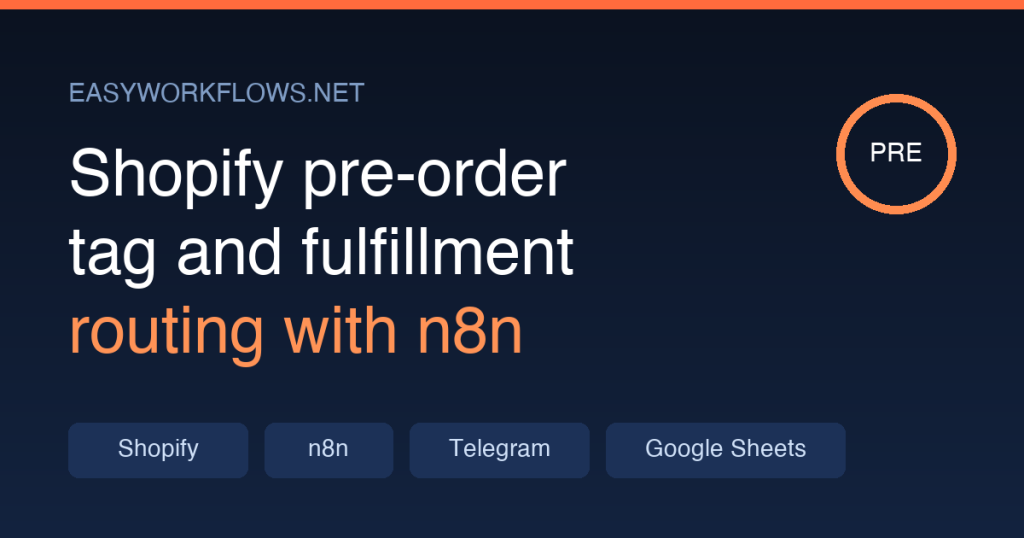Shopify pre-order tag and fulfillment routing with n8n