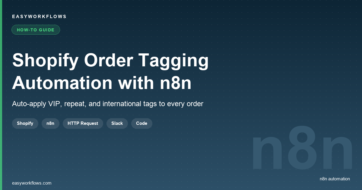Shopify order tagging automation workflow in n8n