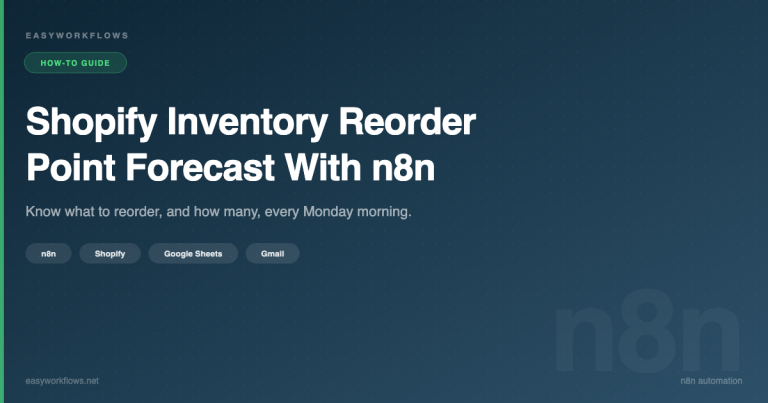 Shopify Inventory Reorder Point Forecast With n8n and Google Sheets
