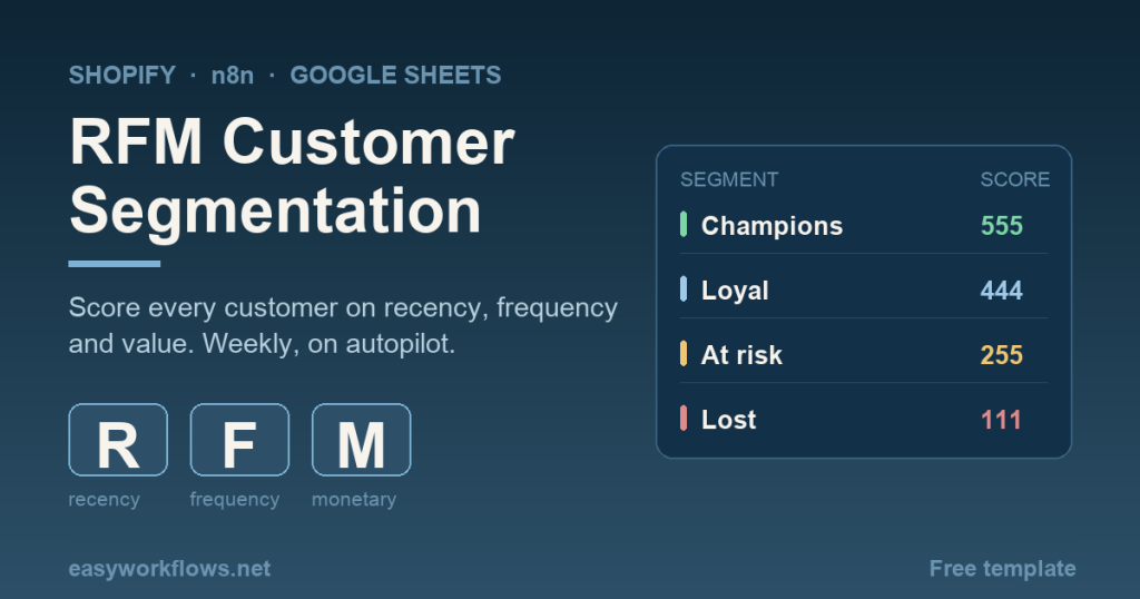 Shopify RFM Customer Segmentation With n8n and Google Sheets