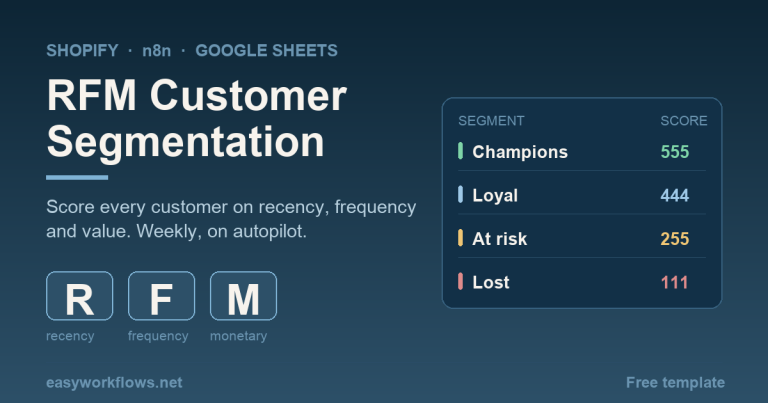 Shopify RFM Customer Segmentation With n8n and Google Sheets