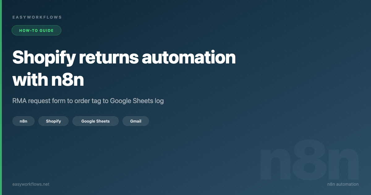 Shopify returns automation workflow in n8n