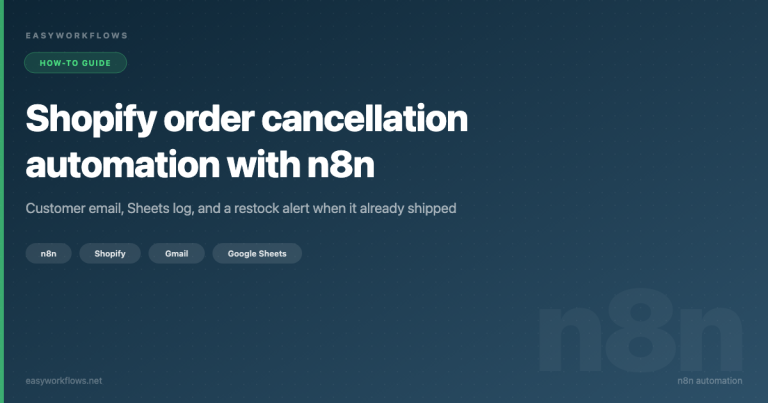 Shopify order cancellation automation with n8n