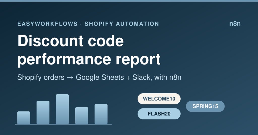 Shopify discount code performance report with n8n
