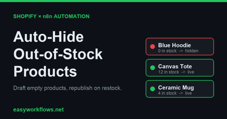 Auto-Hide Out-of-Stock Products on Shopify With n8n