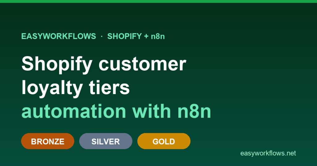 Shopify customer loyalty tiers automation with n8n