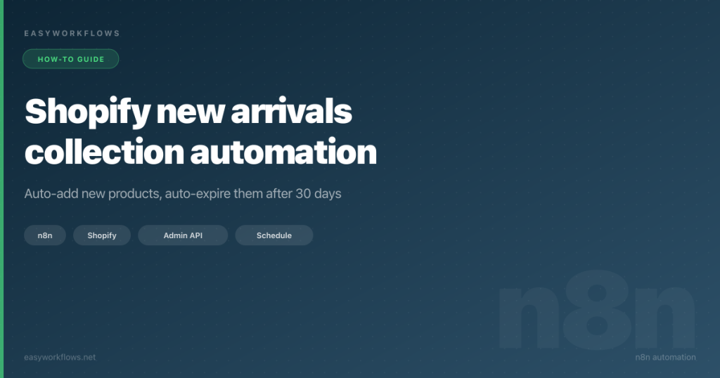 Shopify new arrivals collection automation with n8n