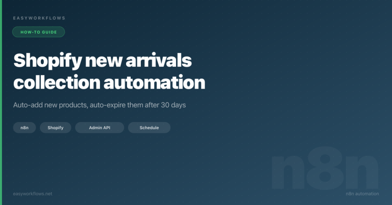 Shopify new arrivals collection automation with n8n