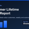 Shopify Customer Lifetime Value Report with n8n